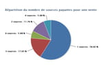 E-commerce : Shopping Flux d&eacute;voile son outil d'analyse de ROI
