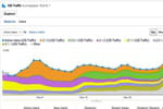 Google Mobile App Analytics : un SDK pour suivre l'audience sur iOS
