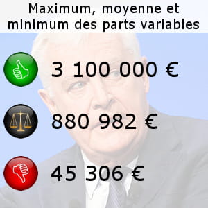 en arrière-plan, michel rollier (michelin) est le patron à la plus importante