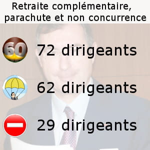 en arrière-plan, martin bouygues fait partie des 72 dirigeants du sbf à
