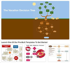 gliffy permet de réaliser des arbres de décision ou des diagrammes de flux de