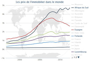 Infographie : les prix de l'immobilier dans le monde