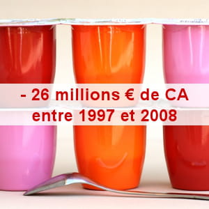 le chiffre d'affaires des petits-suisses s'est élevé à 278 millions d'euros en