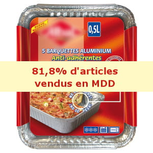 les barquettes en aluminium et en plastique ont généré 6,54 millions € de