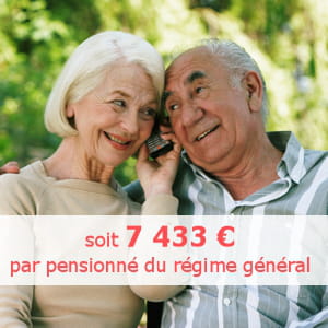 la part des dépenses de retraite en 2008 était équivalente à 12,5% du pib