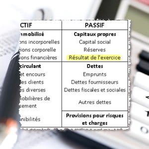 la variation du compte de résultat affecte les capitaux propres.