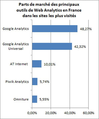 Les sites de chat voice maroc