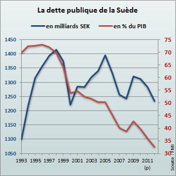 http://i-cms.journaldunet.com/image_cms/350/1122461-reformer-le-secteur-public-comme-la-suede.jpg