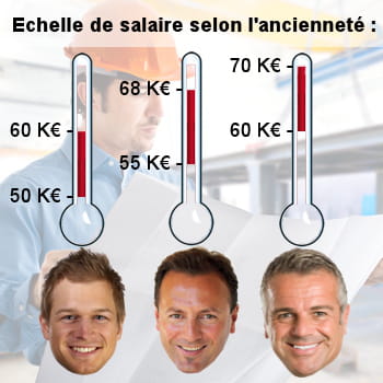 rémunération d'un ingénieur qualité en 2013 selon le cabinet de recrutement
