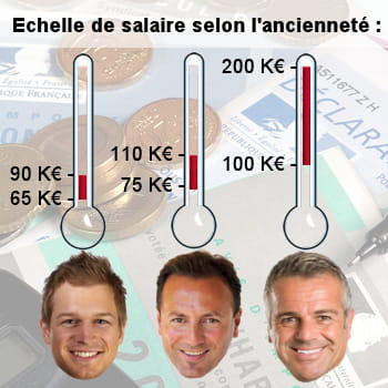 rémunération d'un fiscaliste en 2013 selon le cabinet de recrutement robert