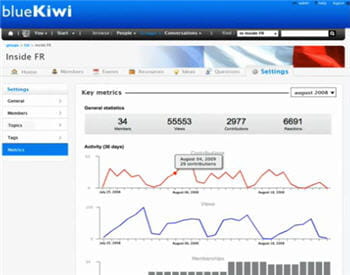 capture d'écran de la solution bluekiwi.