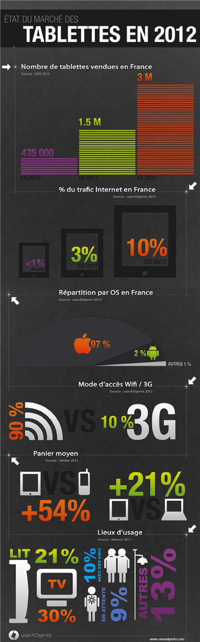 tablettes