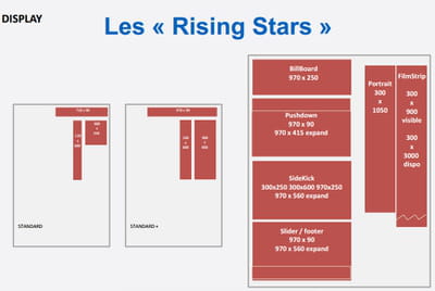 formats rising stars
