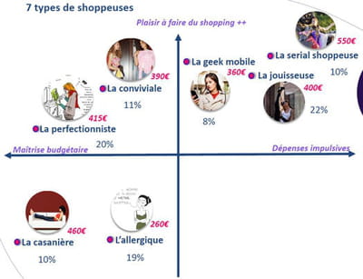 ipsos