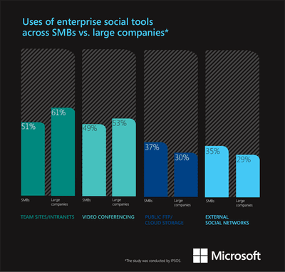 socialtoolusage page