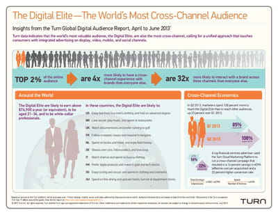 digital audience