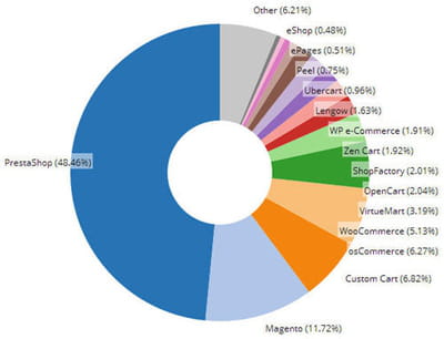 ecommerce en france