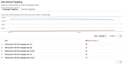 capture googlewt beta testing a new international targeting