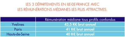 indicateur issu de la 2e édition du baromètre afup / agence-e : 'les salaires de