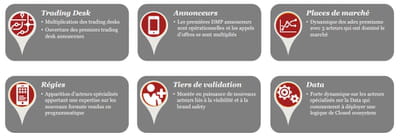 un écosystème qui gagne en maturité.