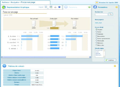 wysistat introduit quelques fonctions d'analyse de référencement