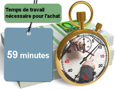 pour un salaire net de 1 997 euros, soit le salaire net mensuel moyen dans le