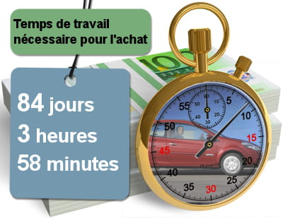 pour un salaire net de 1 997 euros, soit le salaire net mensuel moyen dans le