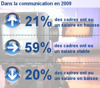 les augmentations de salaire des cadres dans la communication et les médias.