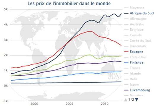 prix de l immobilier a caen prix de l immobilier a caen