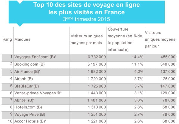 topetourisme