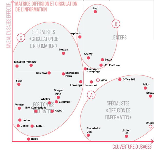 Algèbre linéaire, méthode de résolution (image, noyau, et matrice 