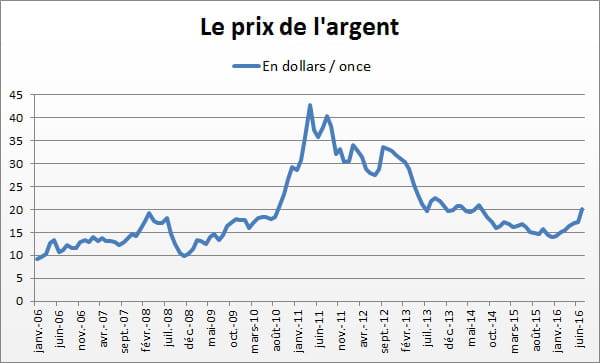 argent