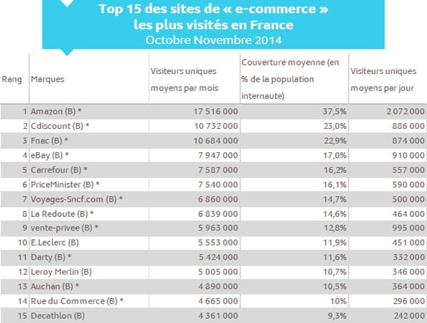 top15 2014q4
