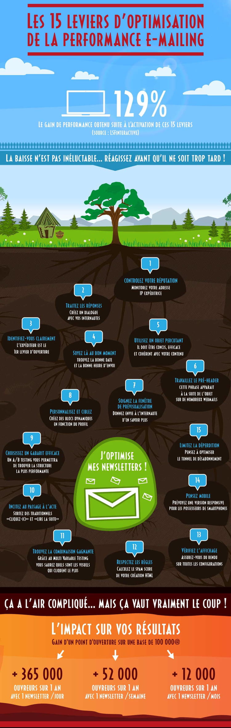 infographie lsf
