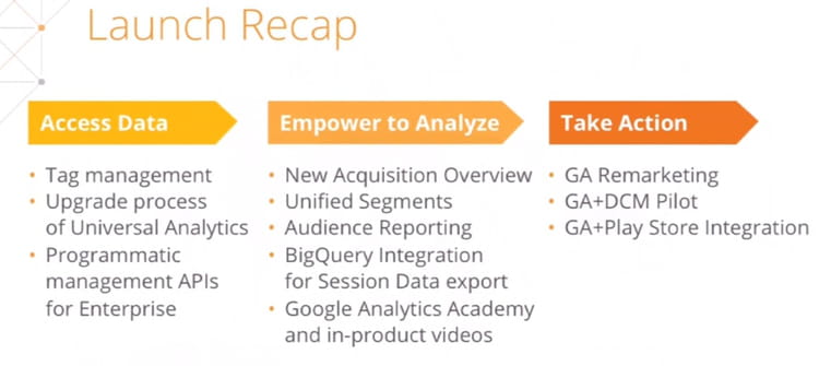 launches recap ga !