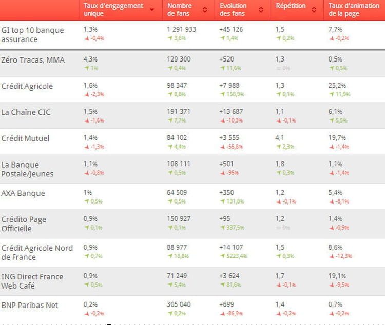 top 10 assurance bis