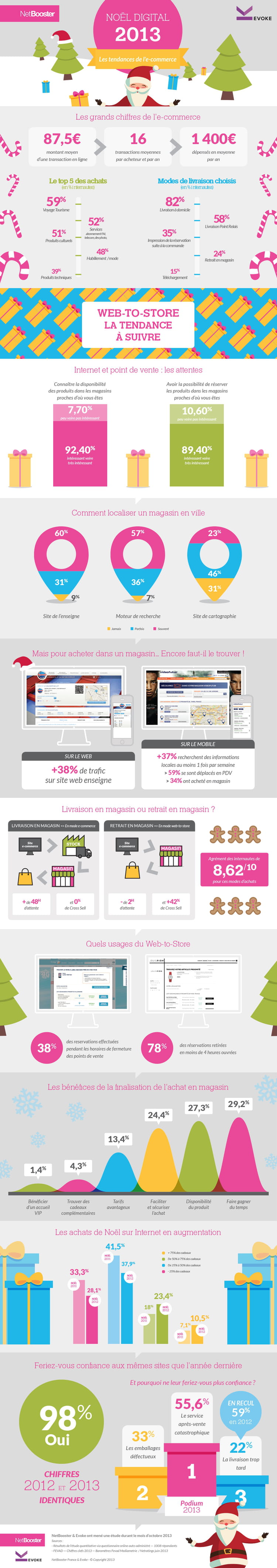 infographie nb noeldigital2013 v4