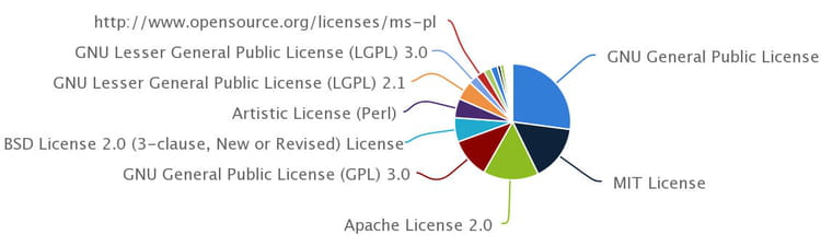 licences open source