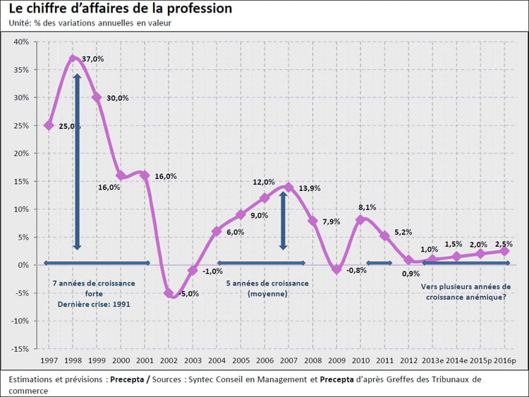 graph 1