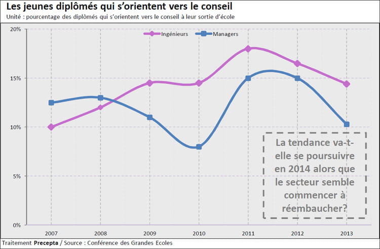 graph 2
