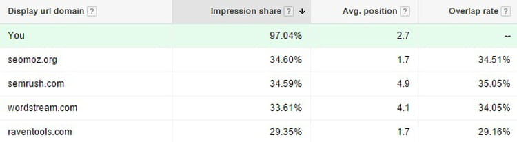 adwords keyword comparison