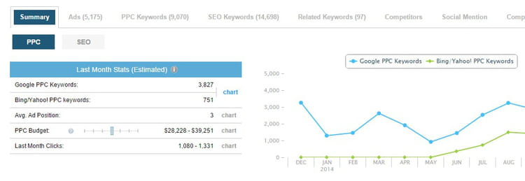 ispionage adwords