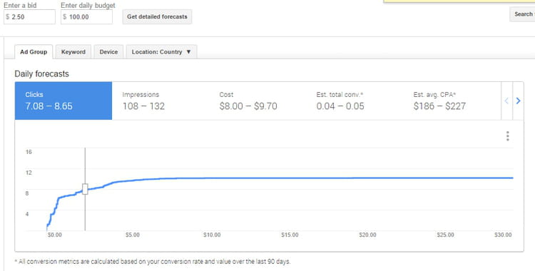 google adwords ad group