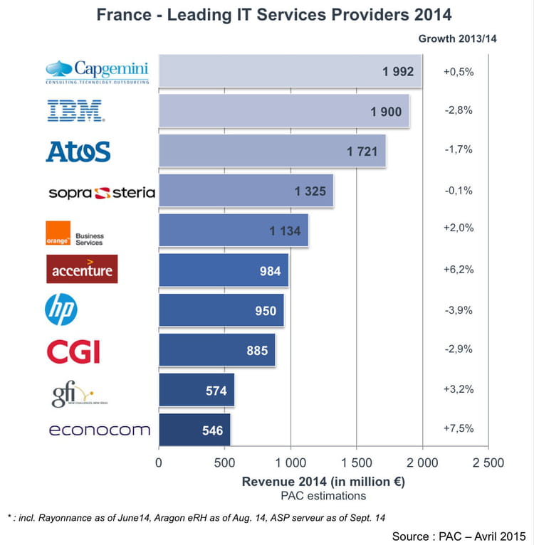 top10 esn 2014 france