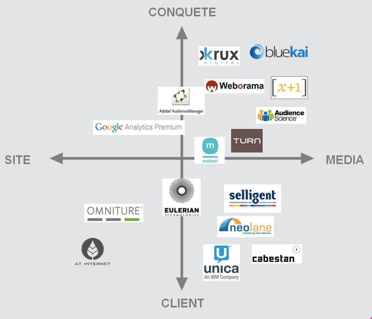 2563787 data management platform les 5 questions que vous vous etes sans doute