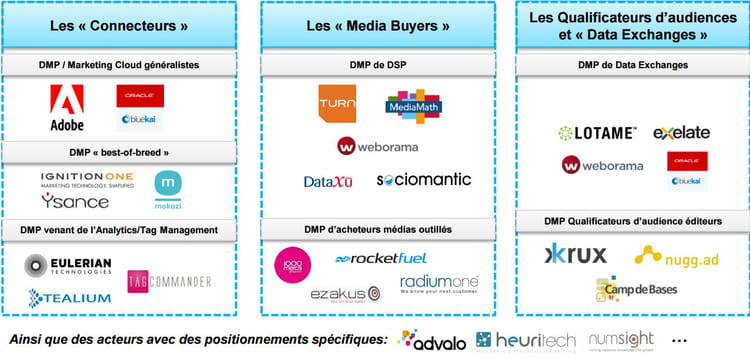 panorama dmp