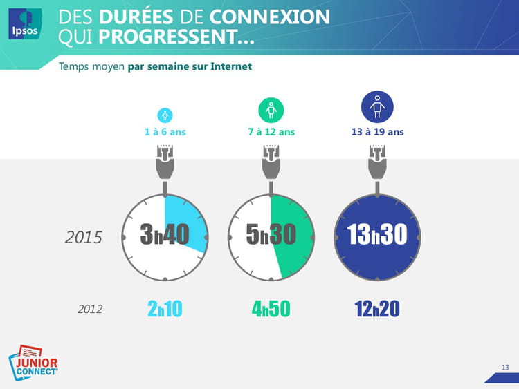 ipsos 01