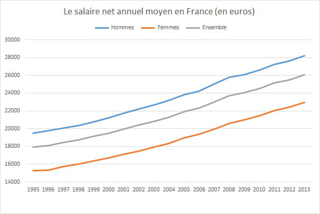 Salaire sage femme a la reunion