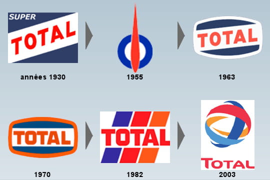Le logo Total : La saga des logos dans lu0026#39;histoire - JDN
