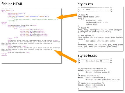 feuille css